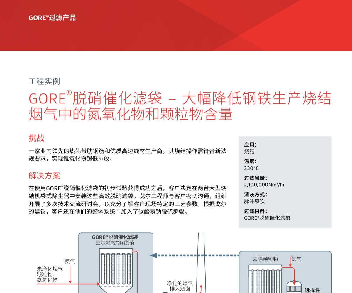 大幅降低钢铁生产烧结烟气中的氮氧化物和颗粒物含量