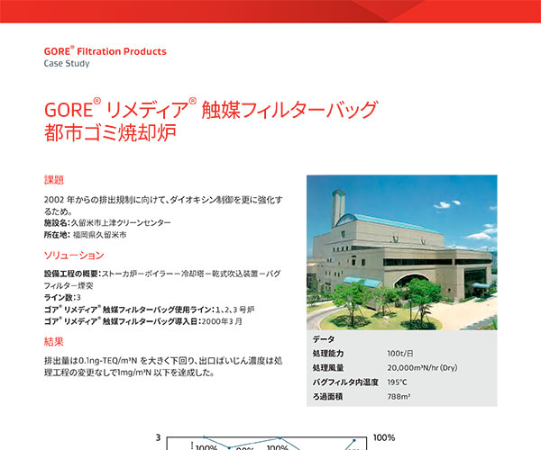 GORE<sup>?</sup> リメディア<sup>?</sup> 触媒フィルターシステム ケースヒストリー：都市ゴミ焼却炉-2000年3月導入-日本